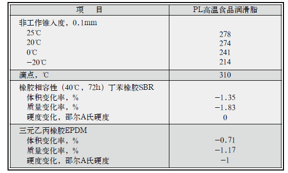 PL高溫食品潤(rùn)滑脂2.png