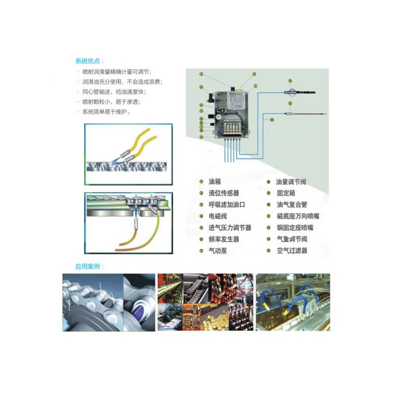 鏈條潤滑系統.jpg